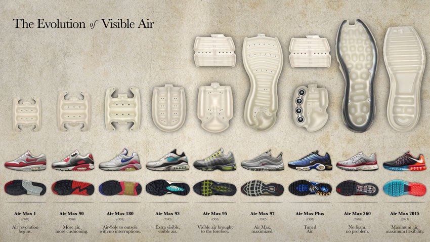 Nike Air profiles